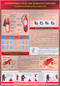 A05 первичные средства пожаротушения. углекислотный огнетушитель (ламинированная бумага, а2, 1 лист) - Охрана труда на строительных площадках - Плакаты для строительства - ohrana.inoy.org
