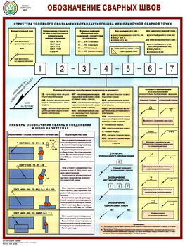 ПС62 Обозначение сварных швов (ламинированная бумага, А2, 1 лист) - Плакаты - Сварочные работы - ohrana.inoy.org