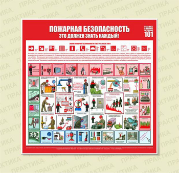 С15 Стенд пожарная безопасность (1000х1000 мм, пластик ПВХ 3мм, Прямая печать на пластик) - Стенды - Стенды по пожарной безопасности - ohrana.inoy.org