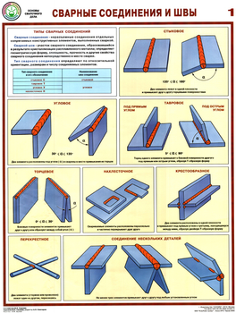 ПС61 сварные соединения и швы (ламинированная бумага, a2, 3 листа) - Охрана труда на строительных площадках - Плакаты для строительства - ohrana.inoy.org