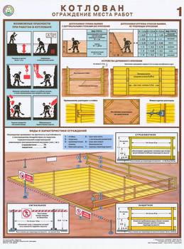 ПС56 Котлован. Ограждение места работ (ламинированная бумага, a2, 3 листа) - Охрана труда на строительных площадках - Плакаты для строительства - ohrana.inoy.org