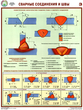 ПС61 сварные соединения и швы (ламинированная бумага, a2, 3 листа) - Охрана труда на строительных площадках - Плакаты для строительства - ohrana.inoy.org